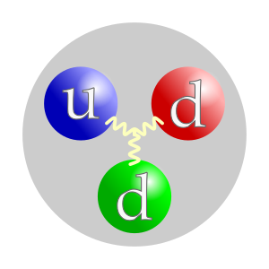 Neutron_quark_structure.svg